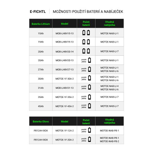 Elektroskútr RACCEWAY® E-FICHTL®, černý-lesklý s baterií 20Ah