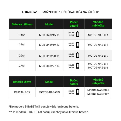Elektroskútr RACCEWAY® E-BABETA®, oranžová-mat, bez baterie