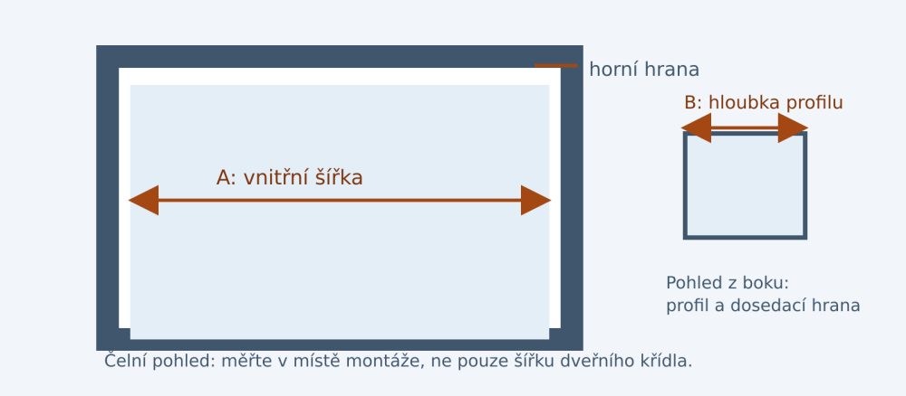 měření