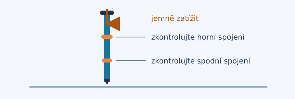 kontrola nastavení trekových holí