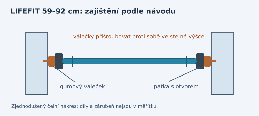 umístění ve dveřích